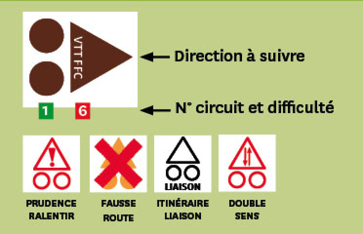 balisage ffc sancy